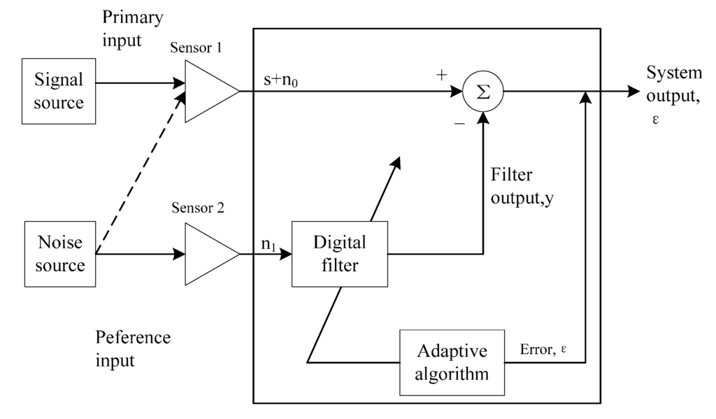 Sensors 15 14830 g005 1024