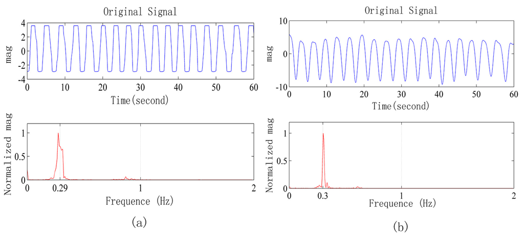 Sensors 15 14830 g007 1024