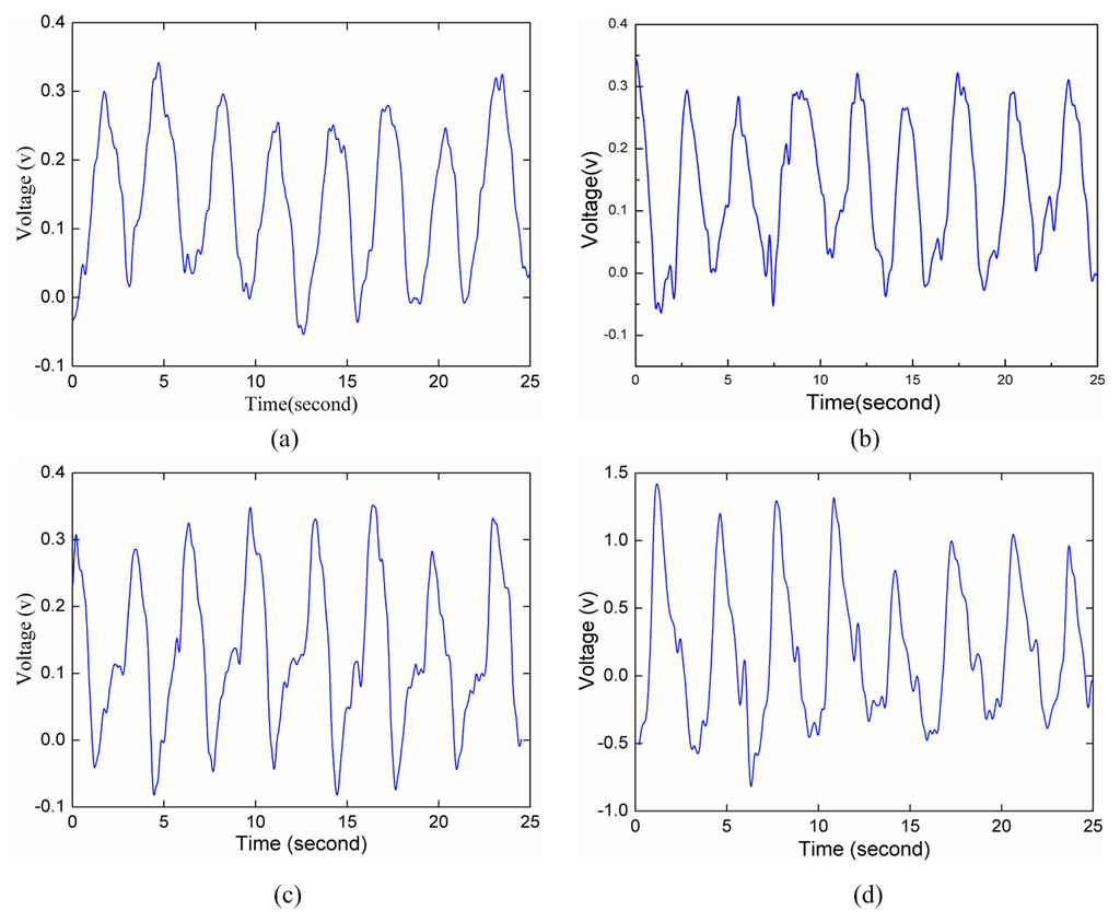 Sensors 15 14830 g008 1024