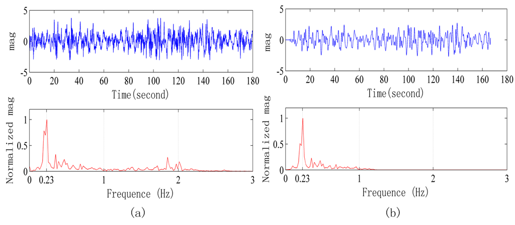 Sensors 15 14830 g009 1024