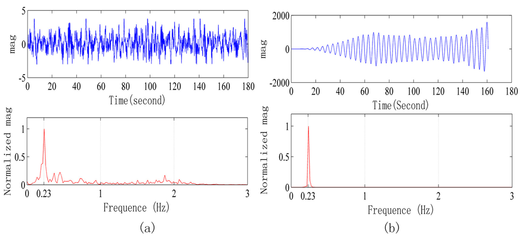 Sensors 15 14830 g011 1024