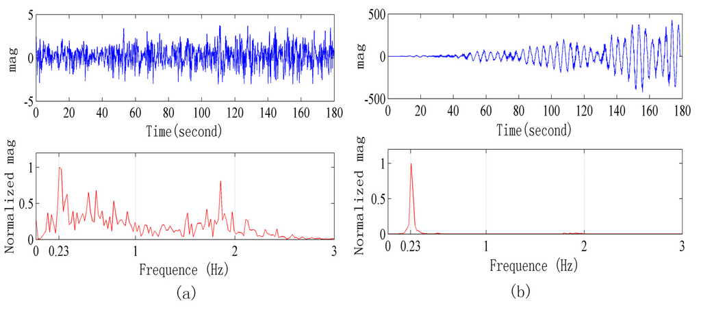 Sensors 15 14830 g012 1024