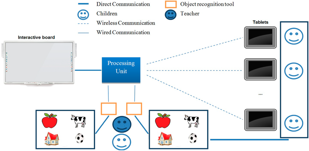 Sensors 15 14845 g002 1024