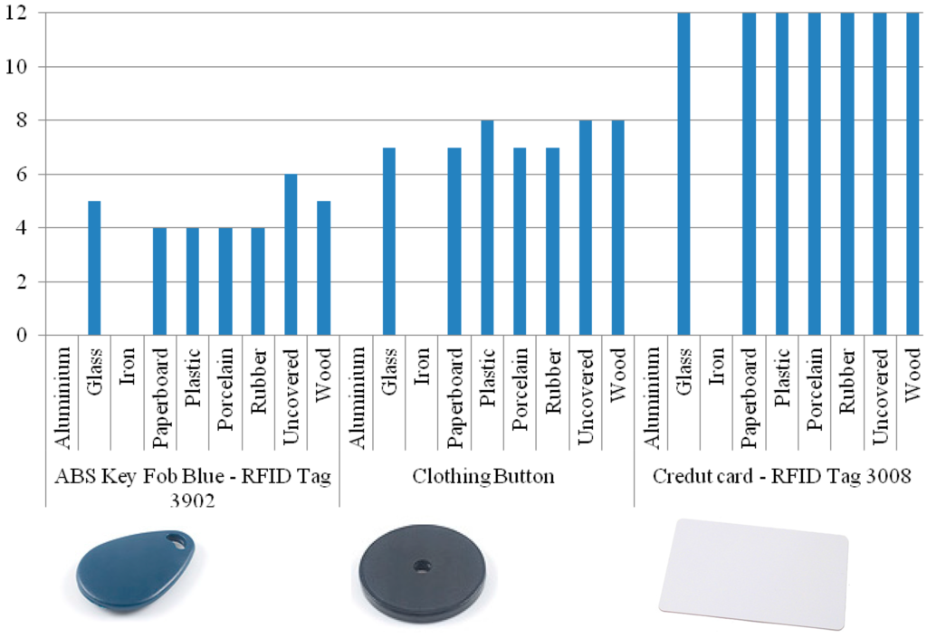 Sensors 15 14845 g006 1024