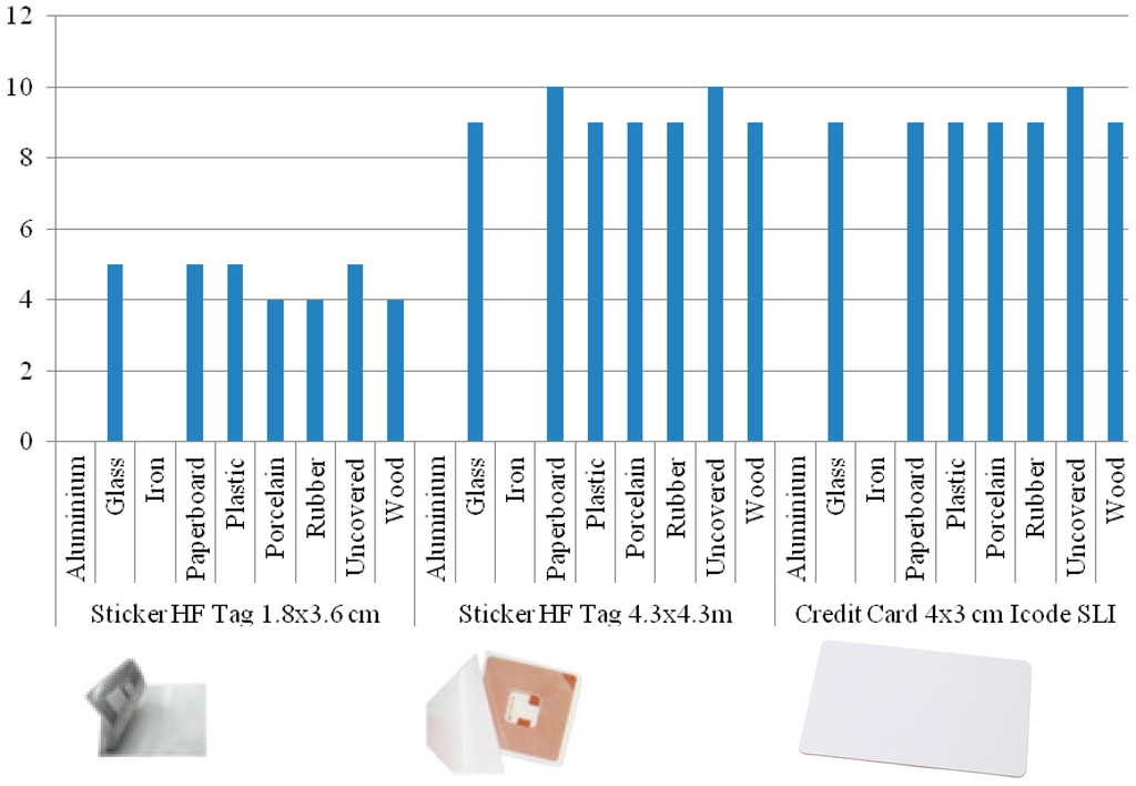 Sensors 15 14845 g007 1024