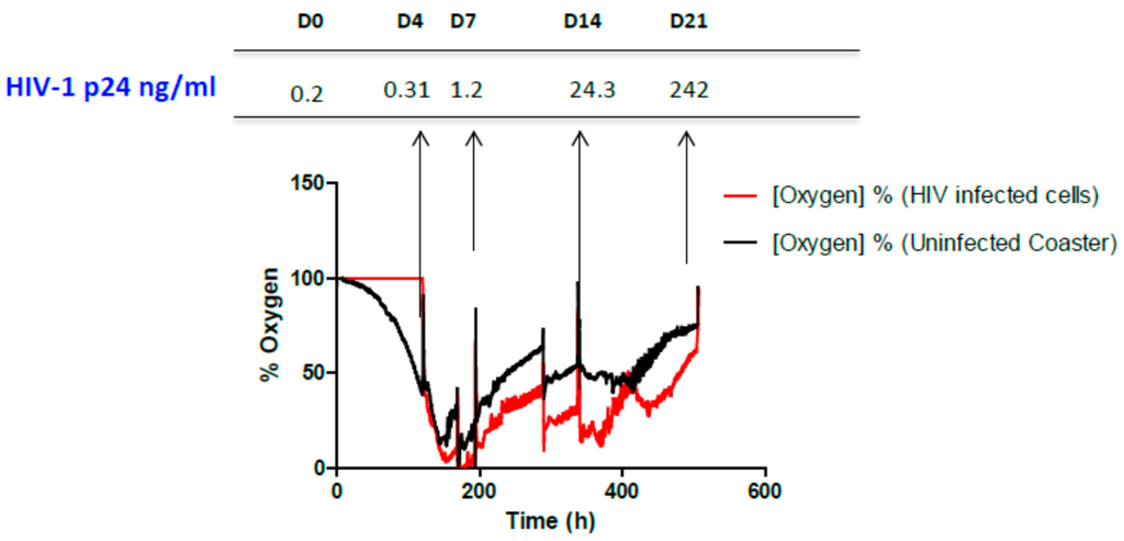 Sensors 15 14864 g001 1024