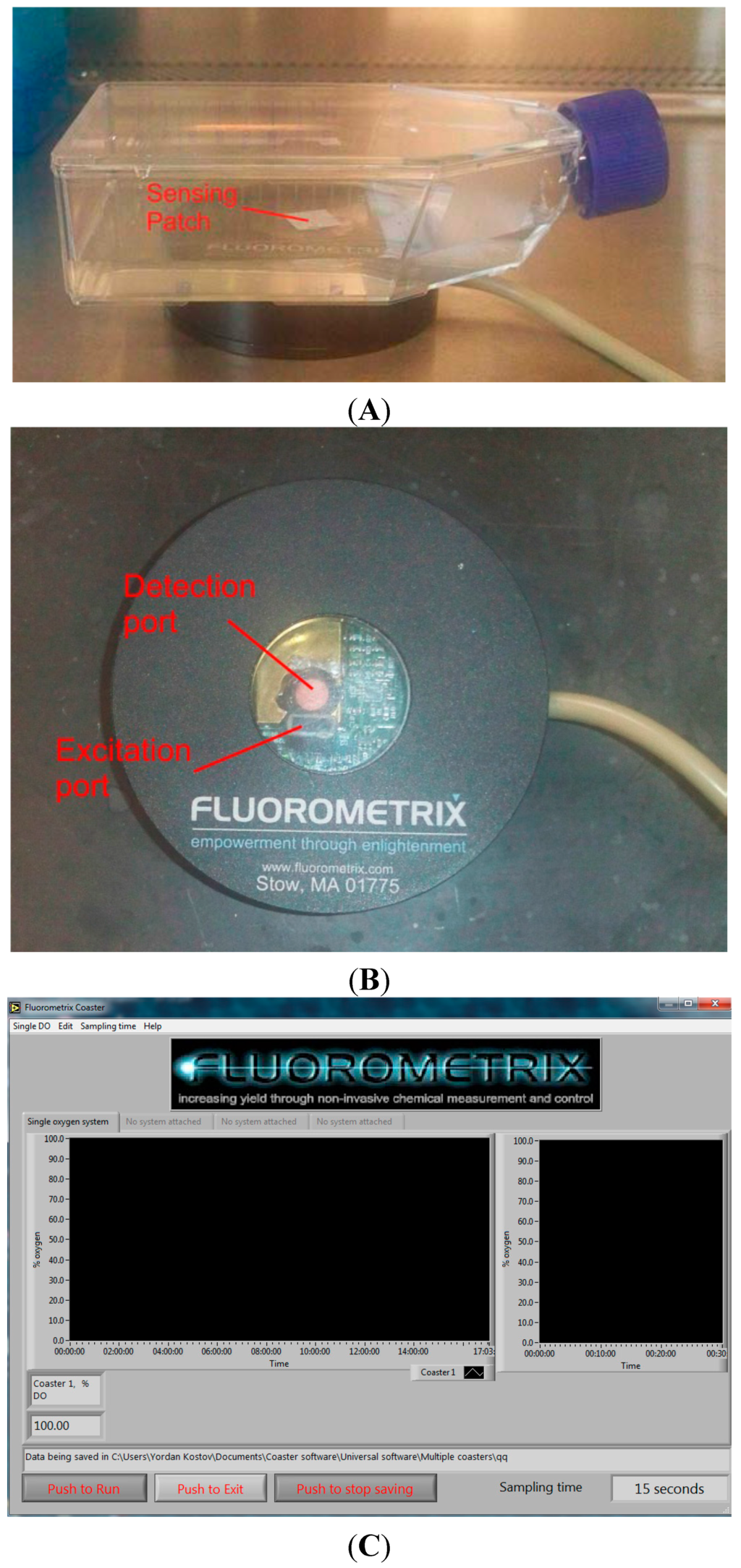 Sensors 15 14864 g003 1024