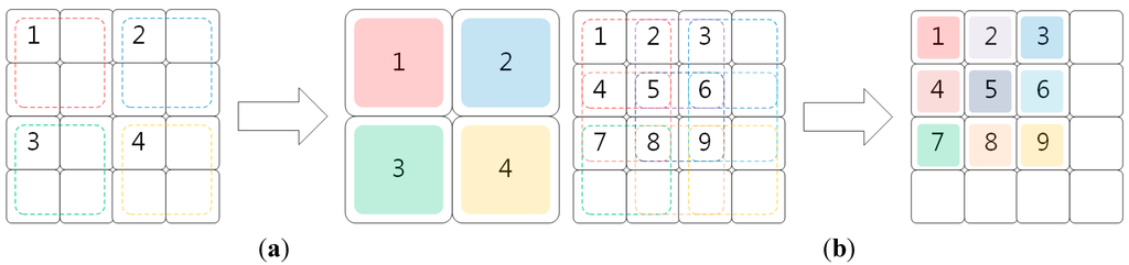 Sensors 15 14917 g001 1024