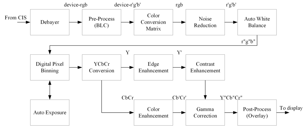 Sensors 15 14917 g003 1024