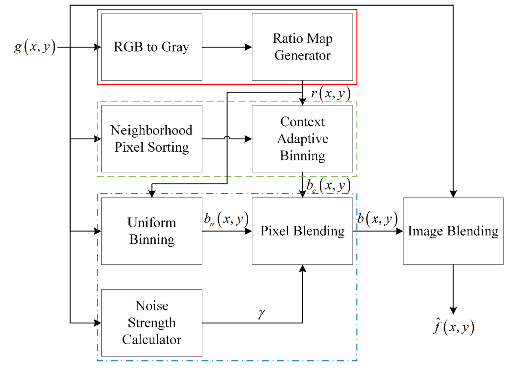 Sensors 15 14917 g004 1024