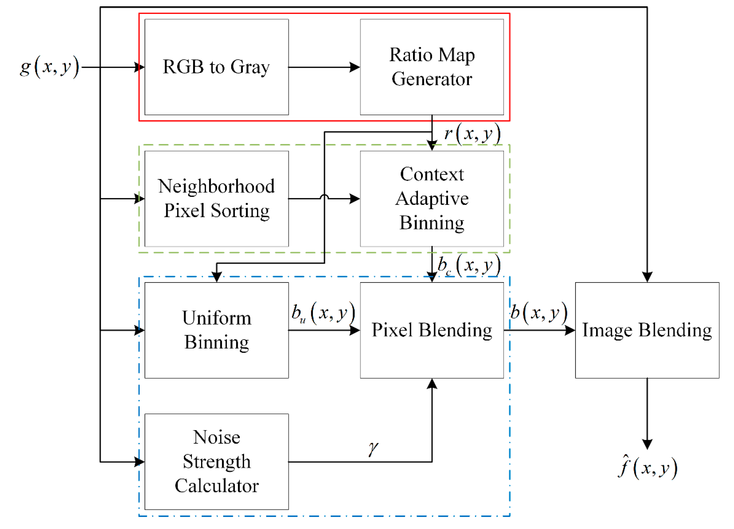 Sensors 15 14917 g004