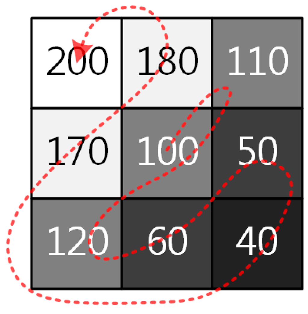 Sensors 15 14917 g005 1024