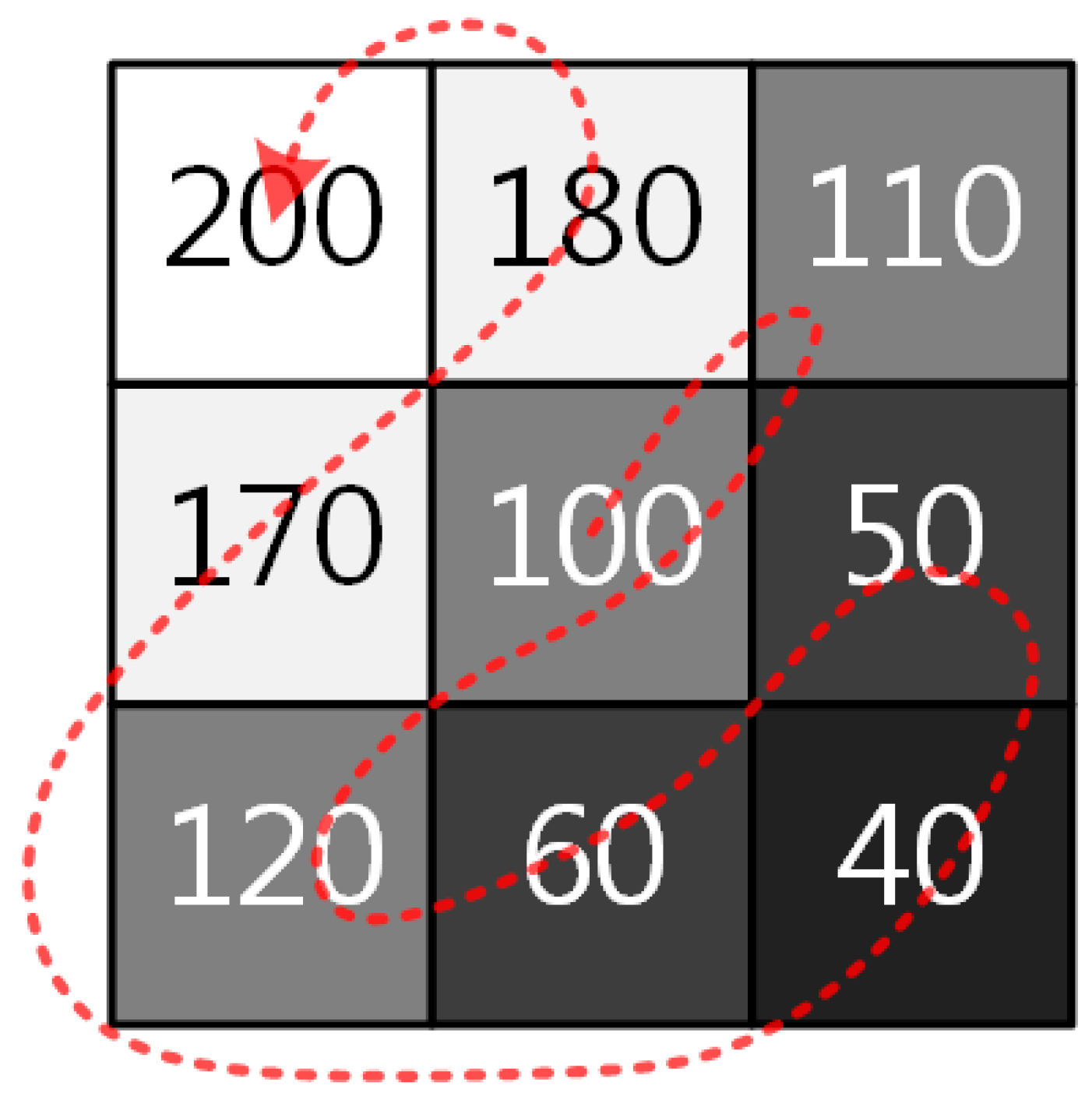Sensors 15 14917 g005