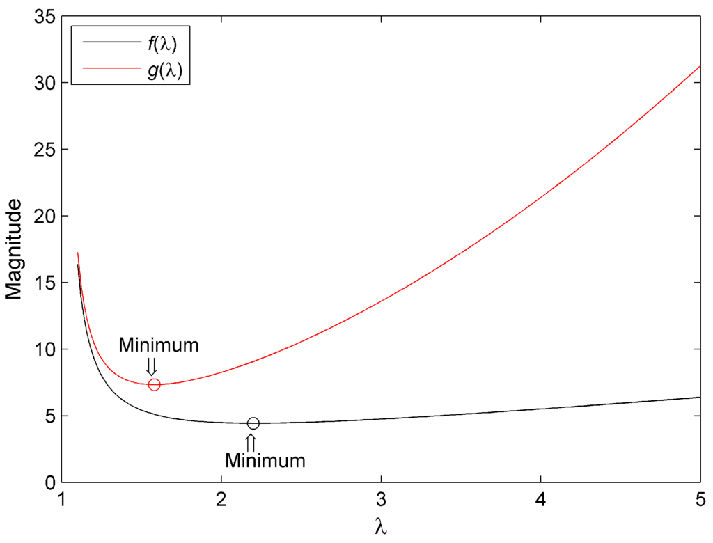 Sensors 15 15006 g002 1024