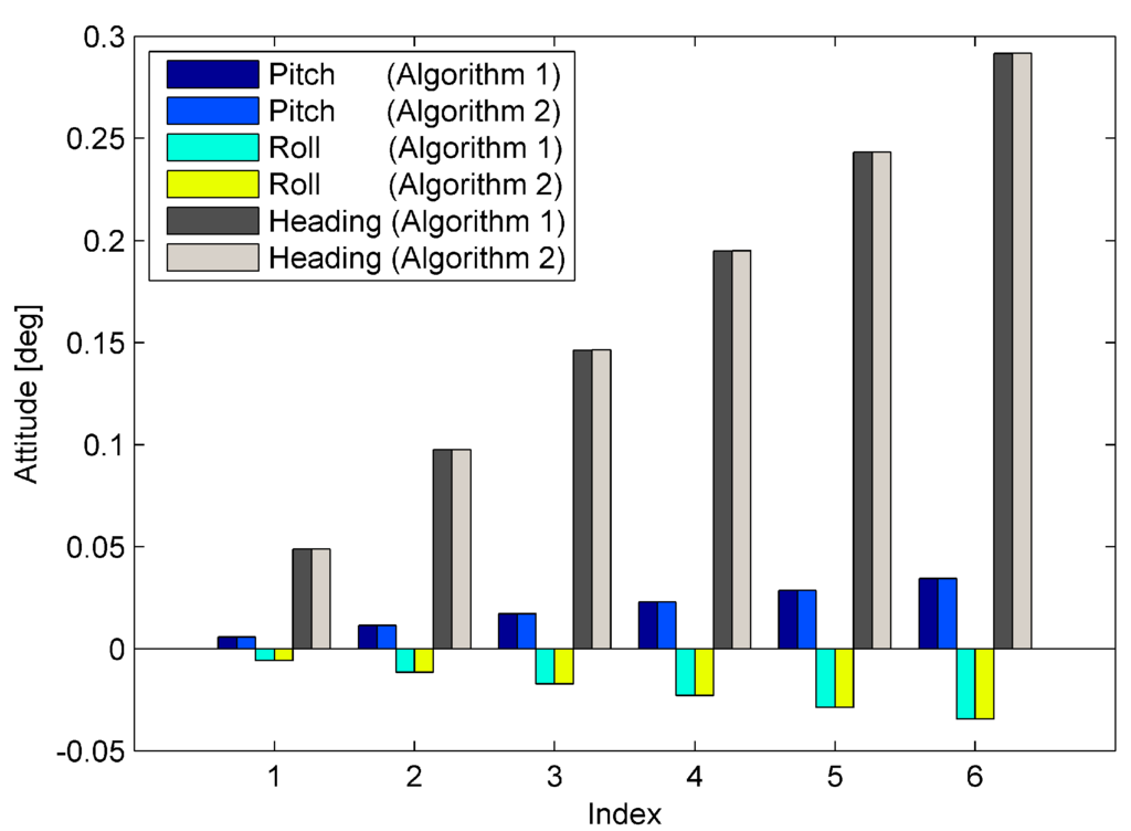 Sensors 15 15006 g003 1024