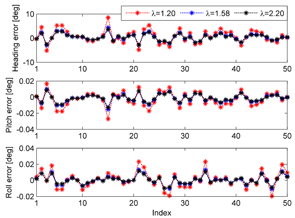 Sensors 15 15006 g004 1024