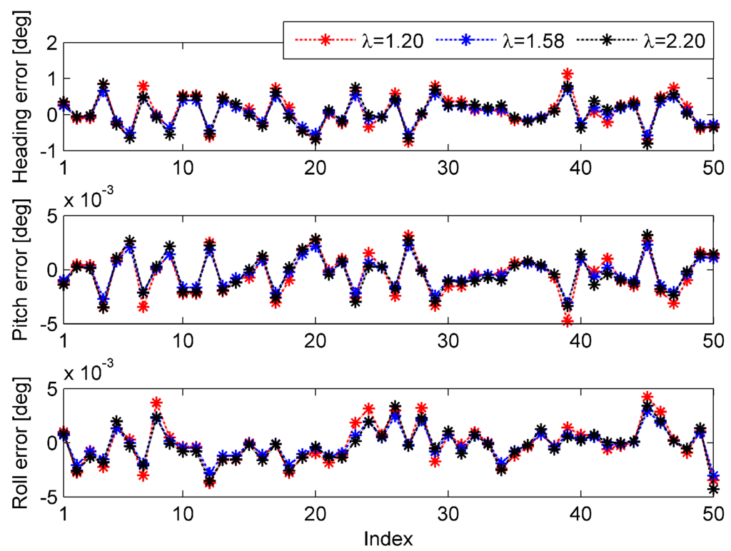 Sensors 15 15006 g005 1024