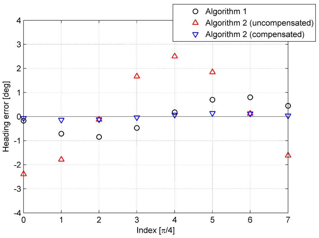 Sensors 15 15006 g006 1024