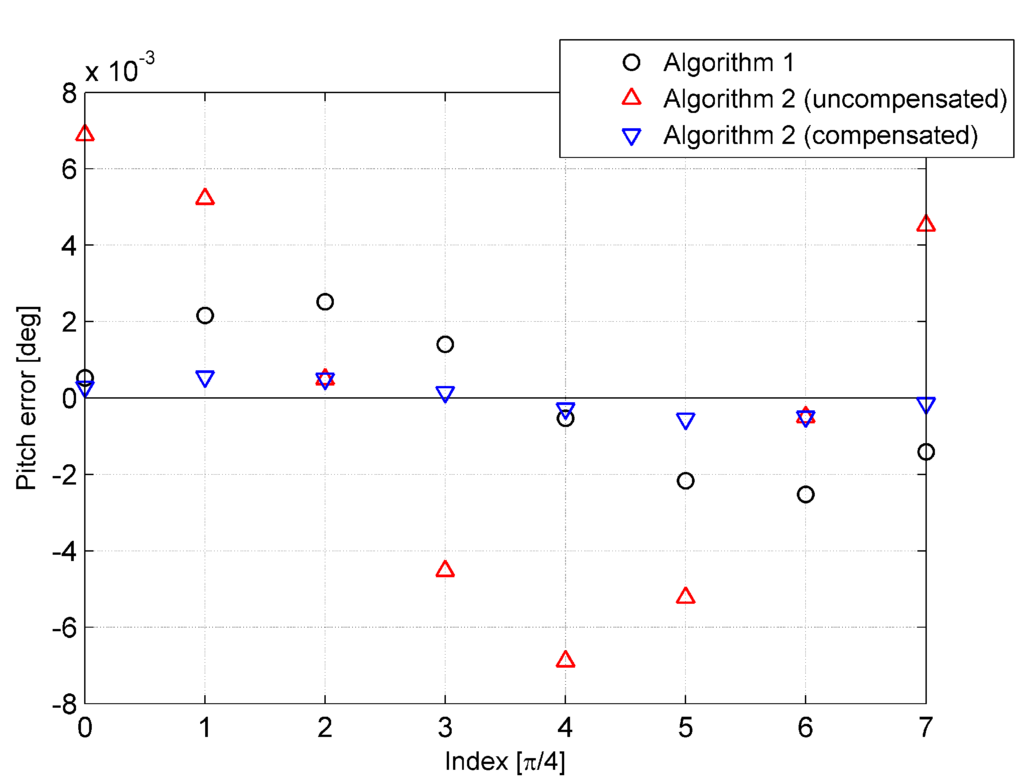 Sensors 15 15006 g007 1024