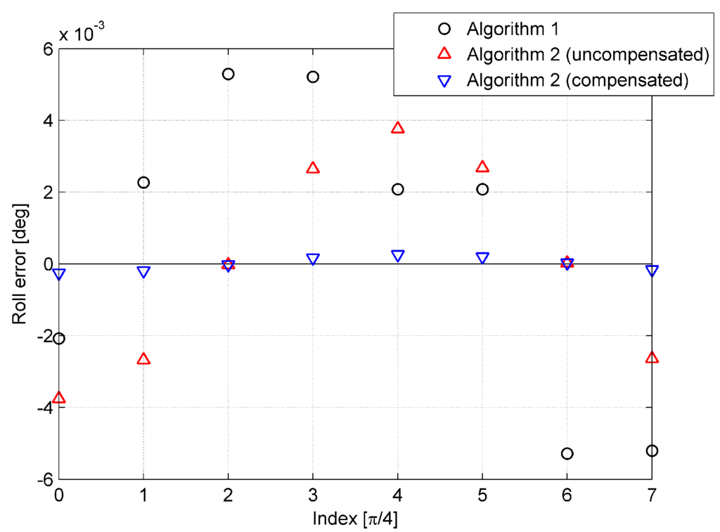 Sensors 15 15006 g008 1024