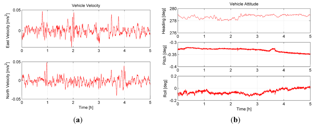 Sensors 15 15006 g010 1024