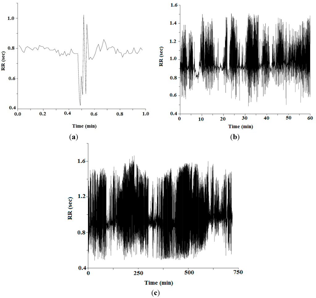 Sensors 15 15067 g008 1024