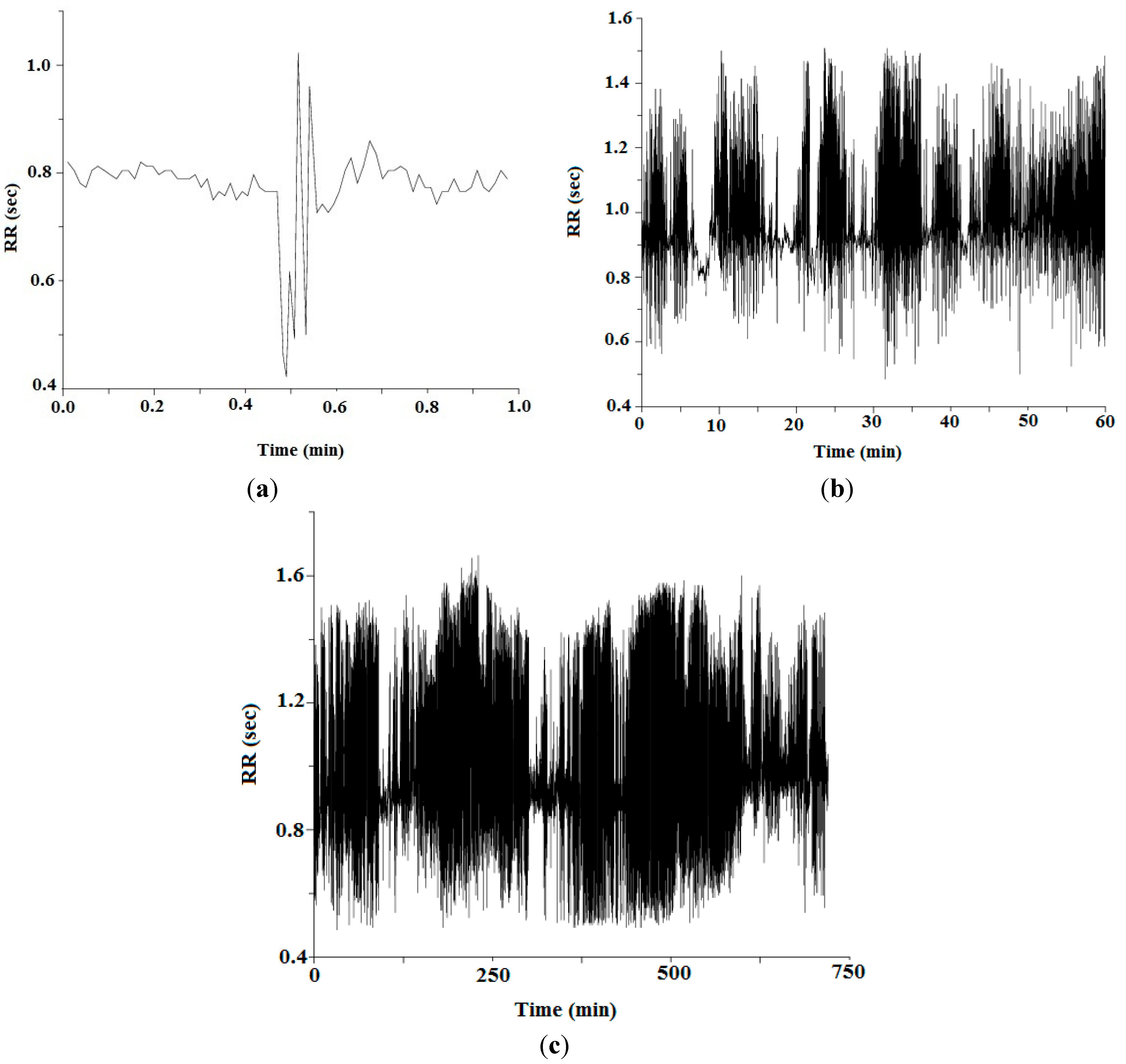 Sensors 15 15067 g008