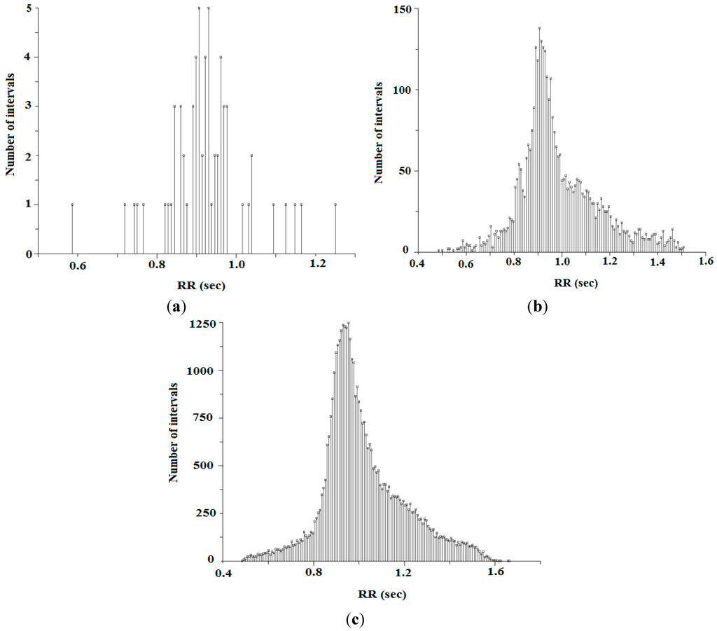 Sensors 15 15067 g009 1024