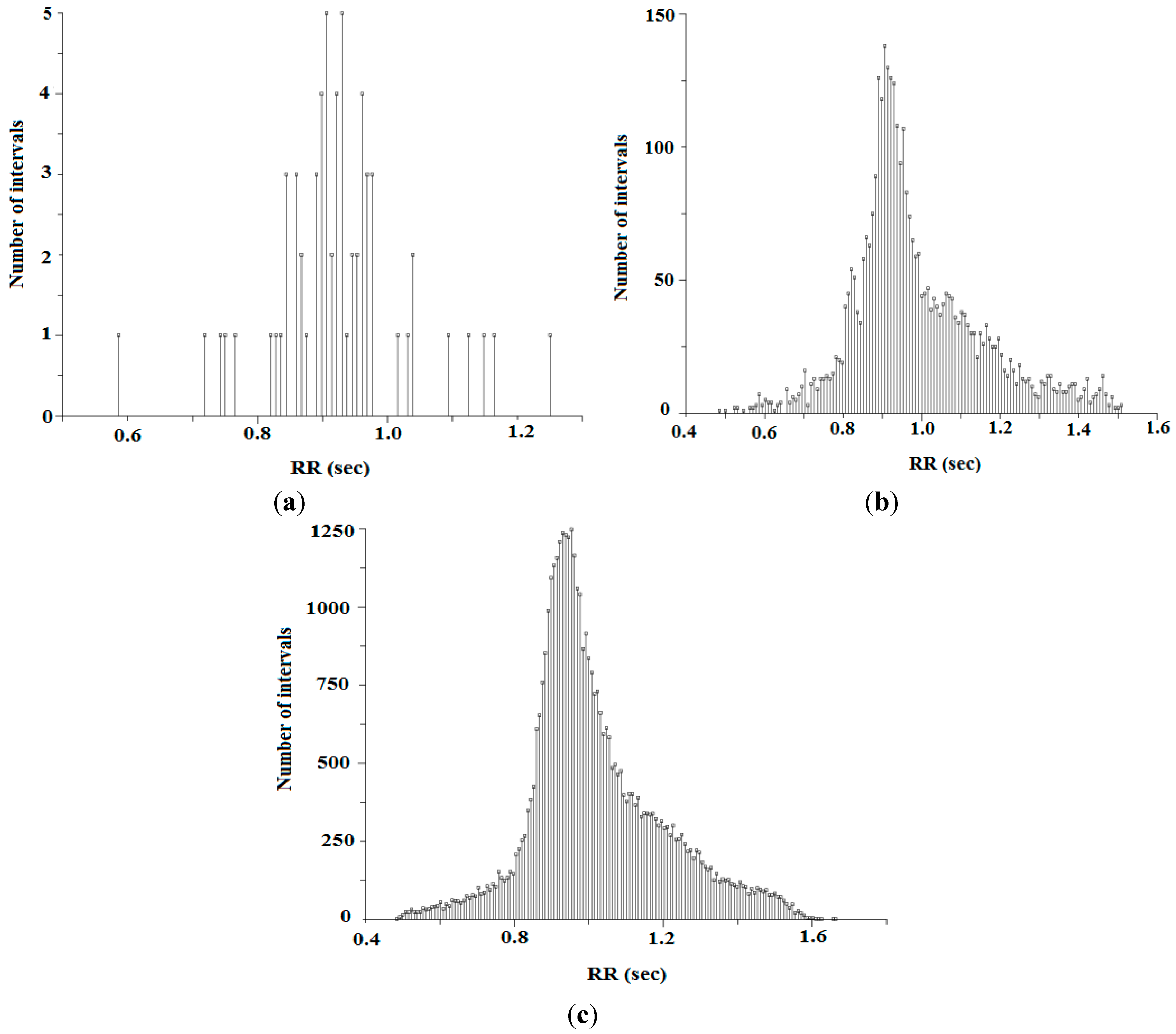Sensors 15 15067 g009