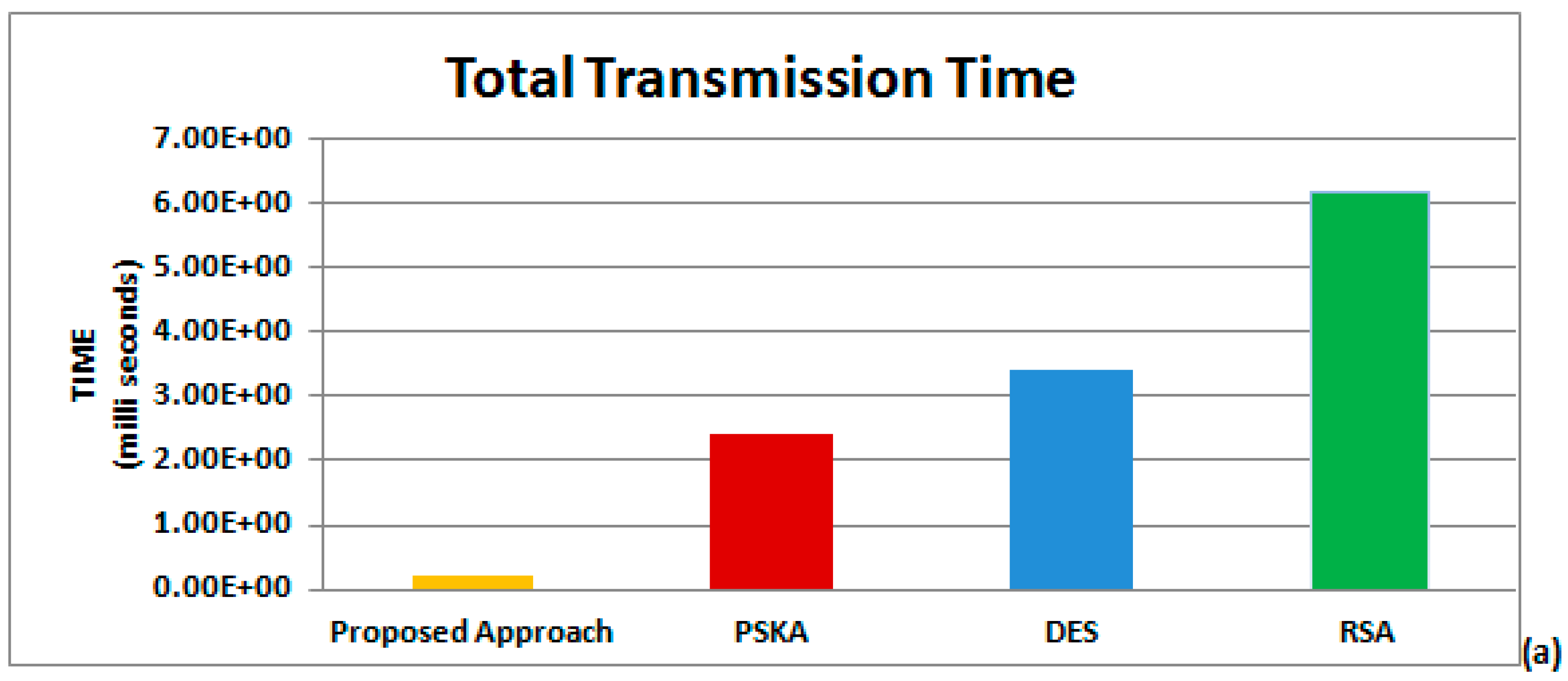 Sensors 15 15067 g010a