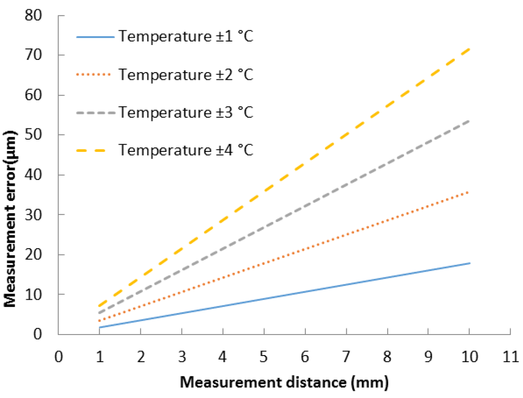 Sensors 15 15090 g001 1024