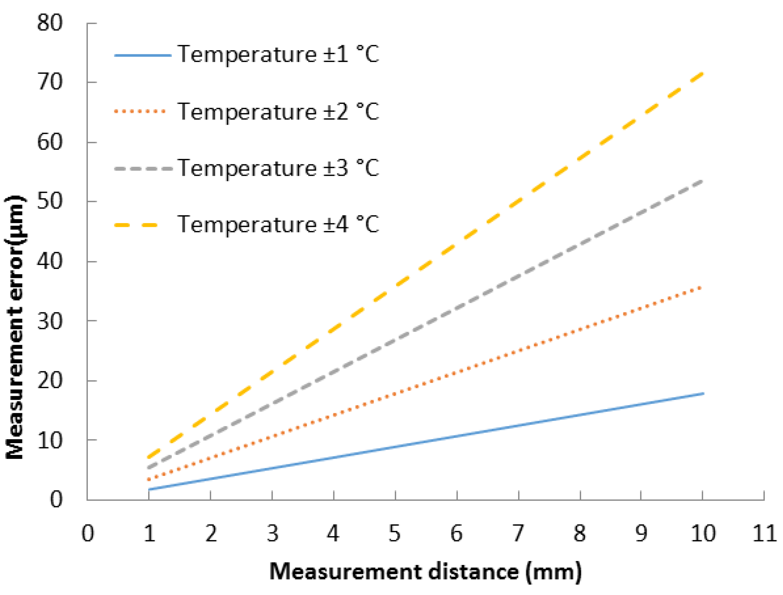 Sensors 15 15090 g001