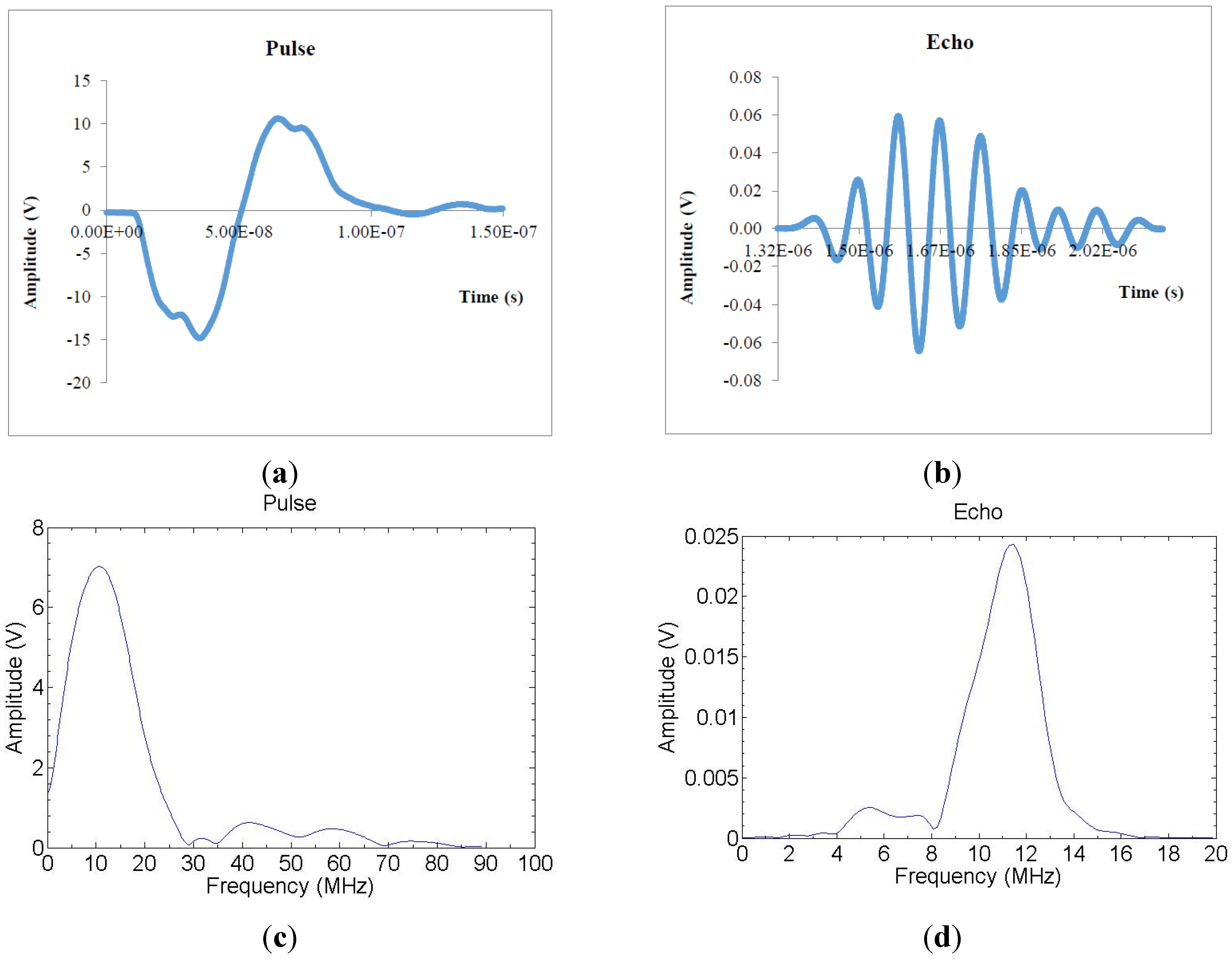 Sensors 15 15090 g003