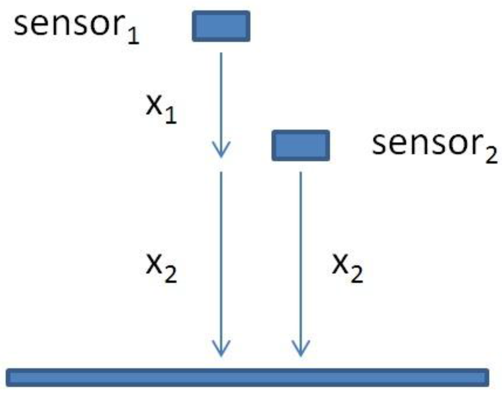 Sensors 15 15090 g004 1024