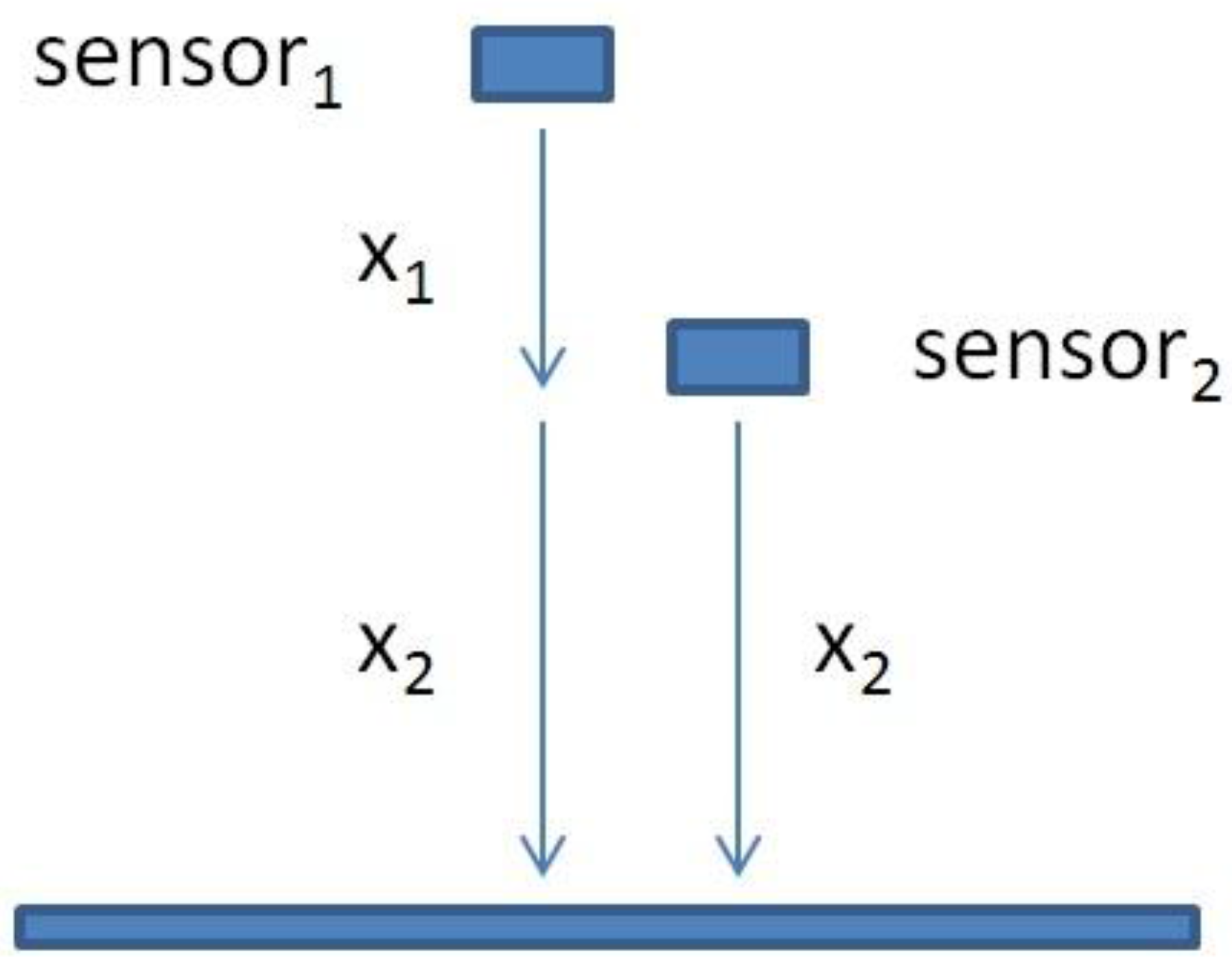 Sensors 15 15090 g004