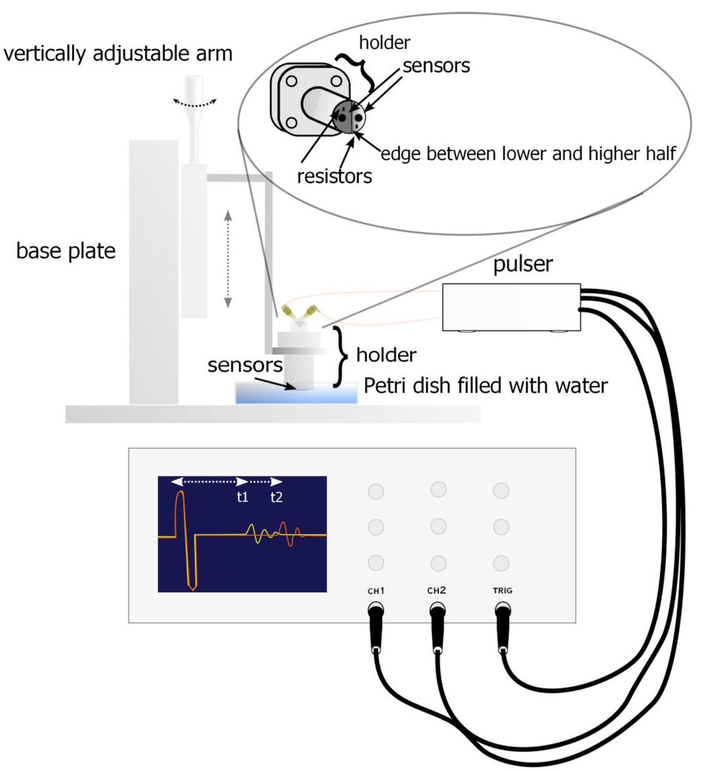 Sensors 15 15090 g005 1024
