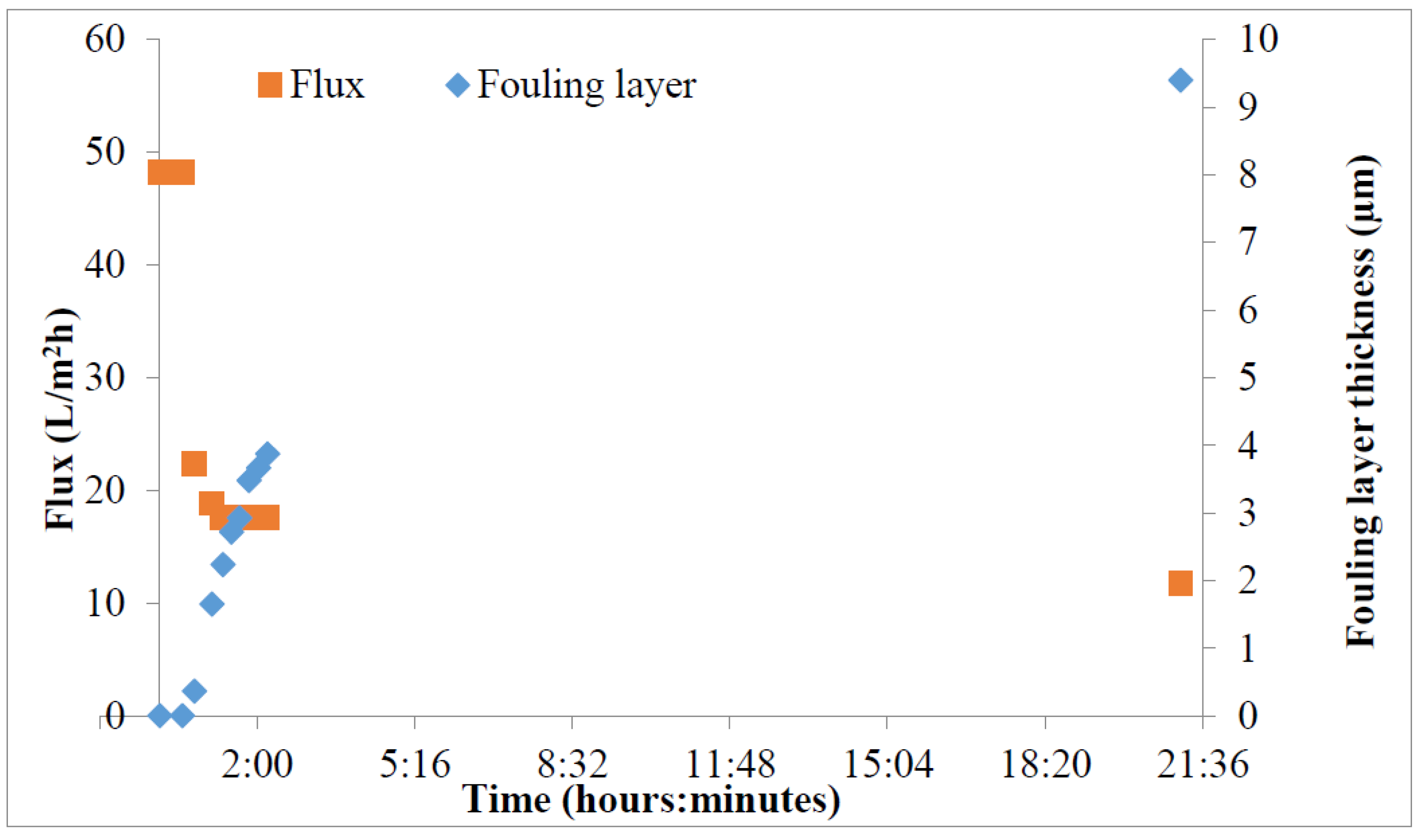 Sensors 15 15090 g007