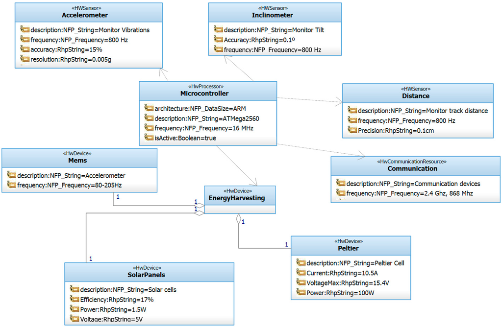 Sensors 15 15101 g001 1024