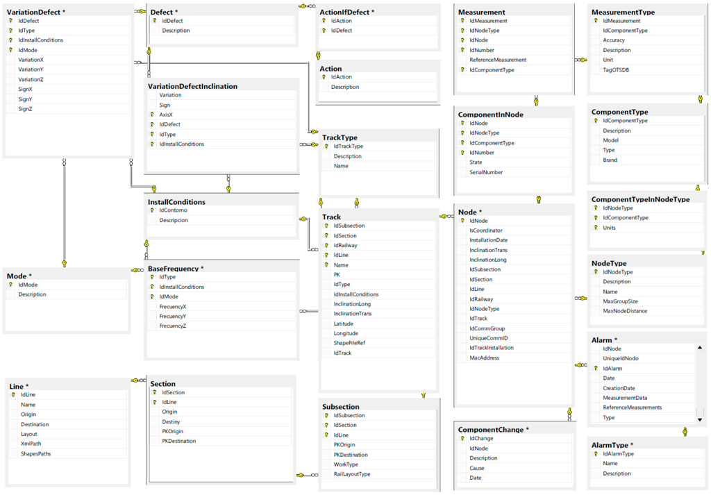 Sensors 15 15101 g006 1024