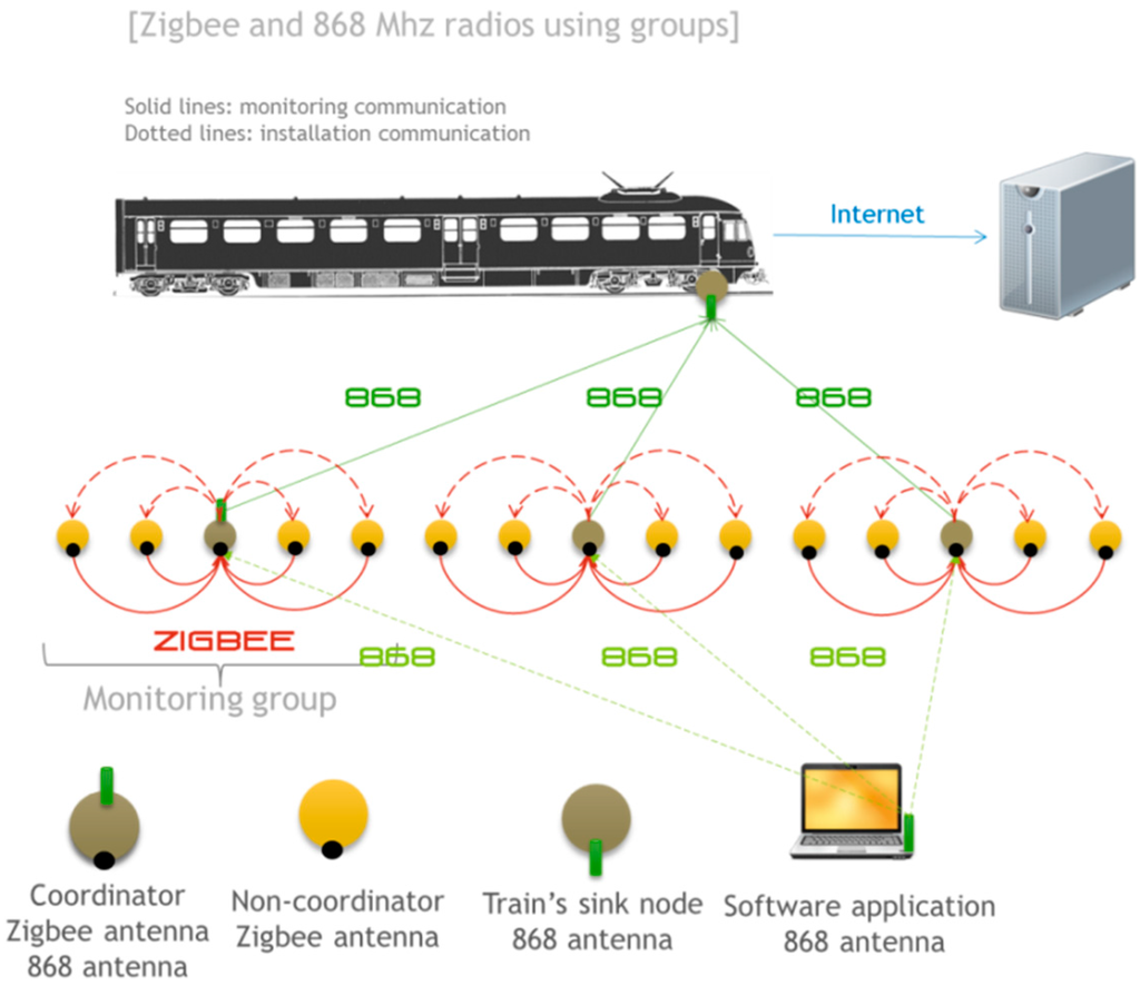 Sensors 15 15101 g007 1024