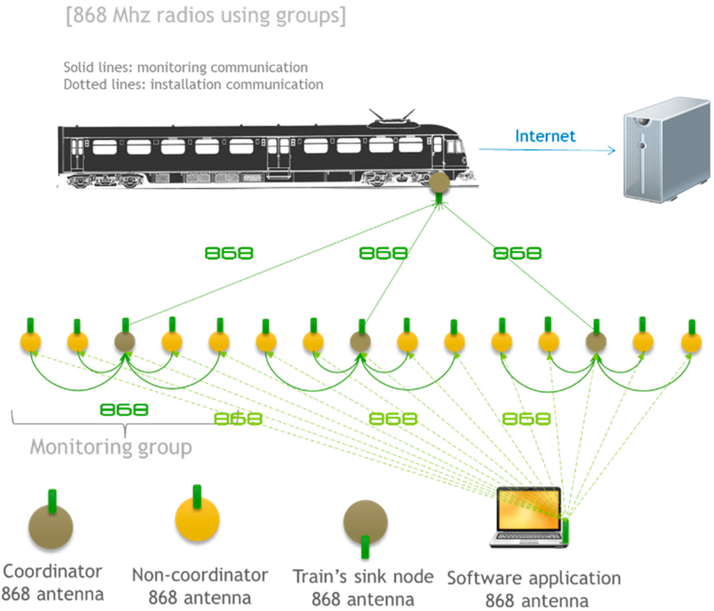 Sensors 15 15101 g008 1024