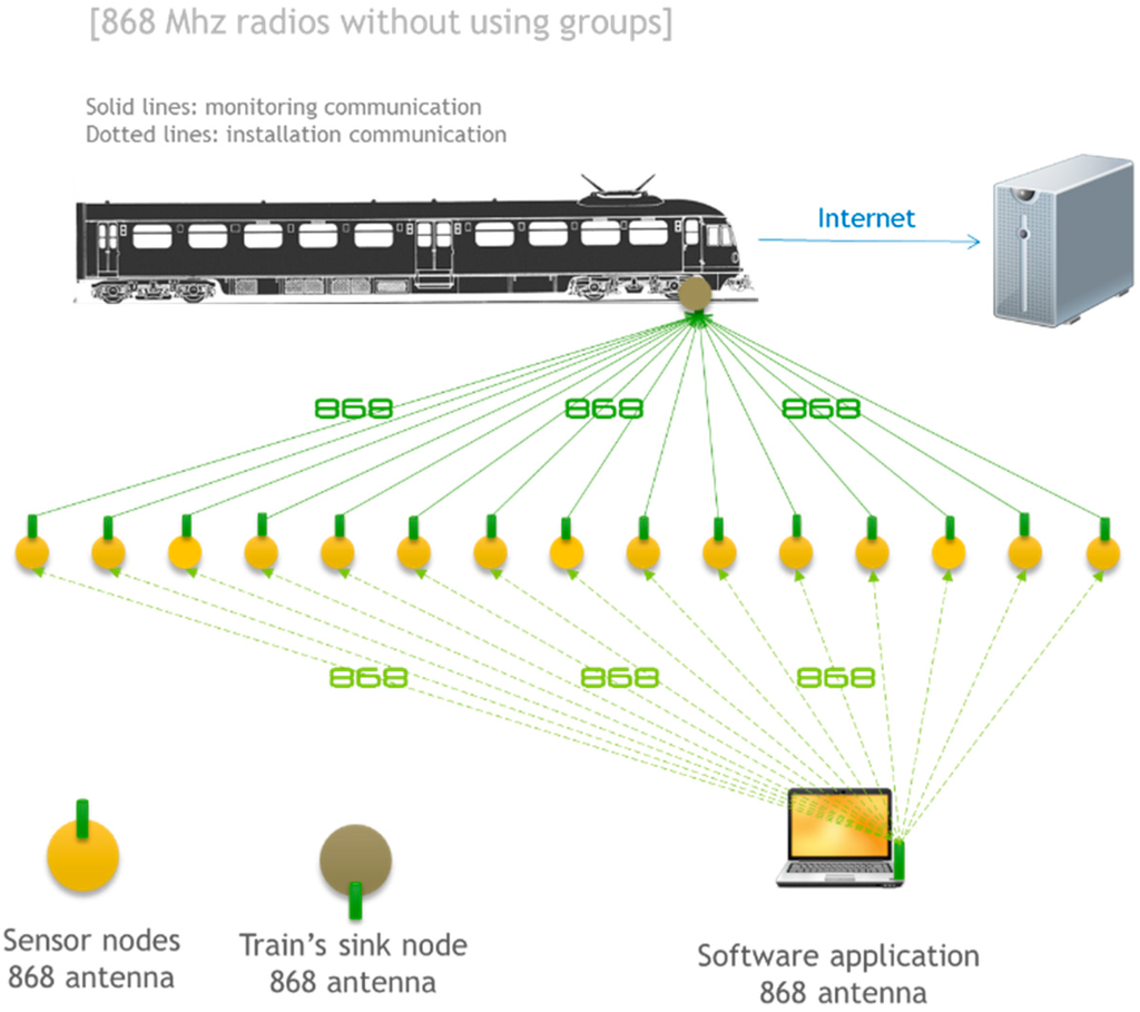 Sensors 15 15101 g009 1024