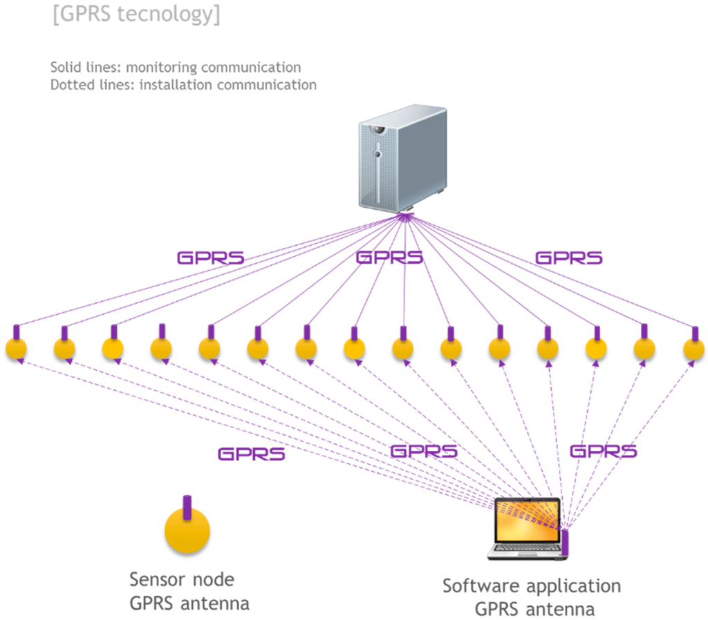 Sensors 15 15101 g011 1024