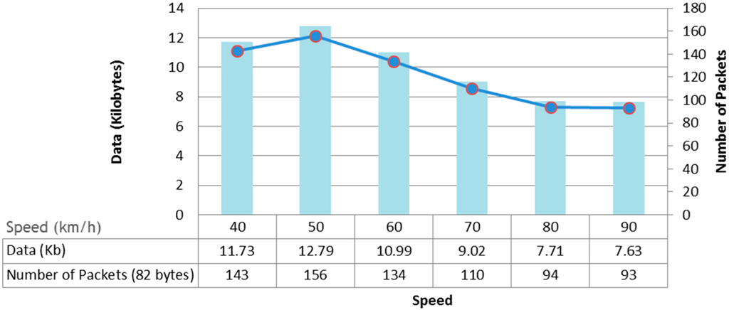 Sensors 15 15101 g013 1024