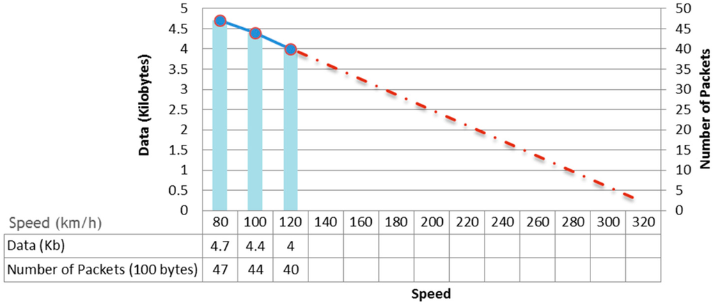 Sensors 15 15101 g015 1024