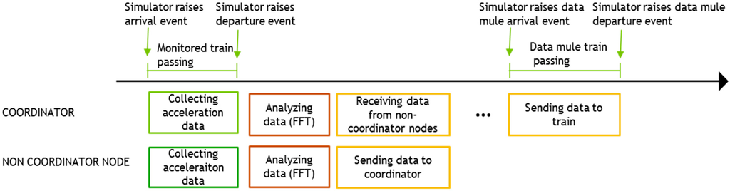 Sensors 15 15101 g018 1024