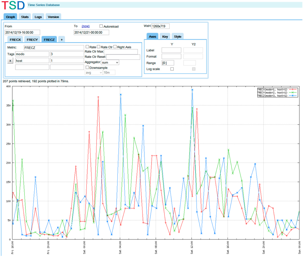 Sensors 15 15101 g019 1024