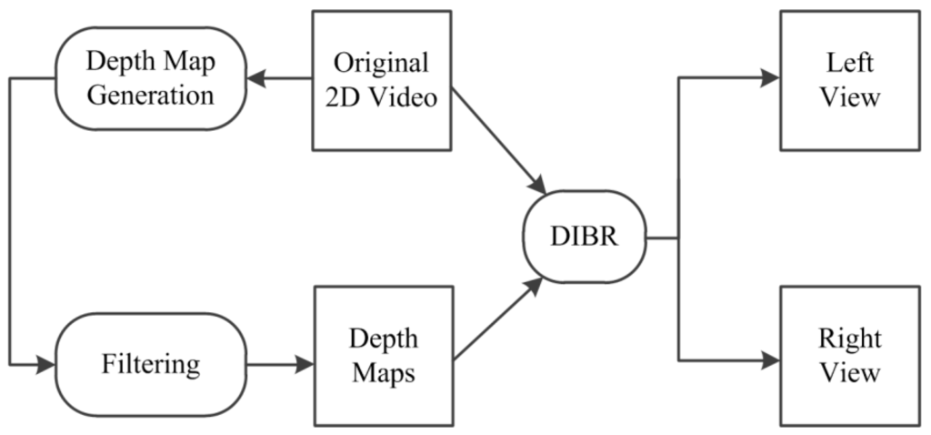 Sensors 15 15246 g001 1024