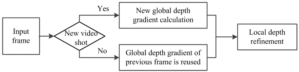 Sensors 15 15246 g002 1024