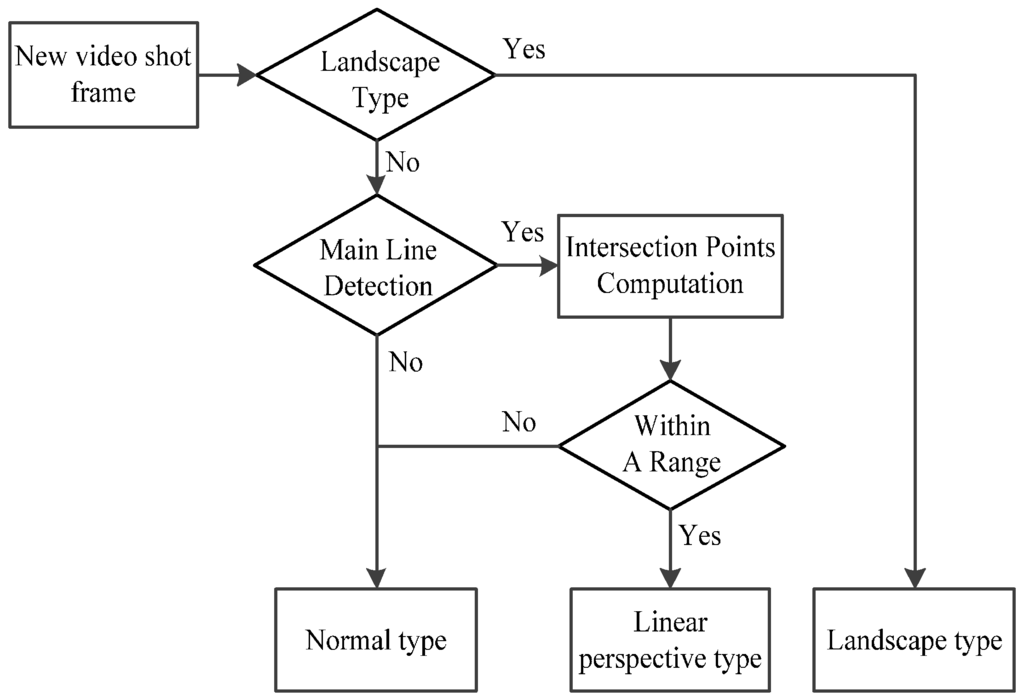 Sensors 15 15246 g005 1024